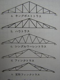 構造技術のすばらしさ